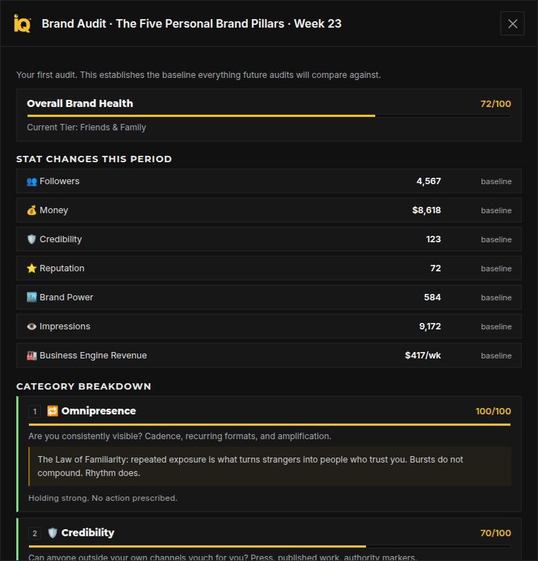 A monthly Brand Audit in Identity Quest, scoring The Five Personal Brand Pillars