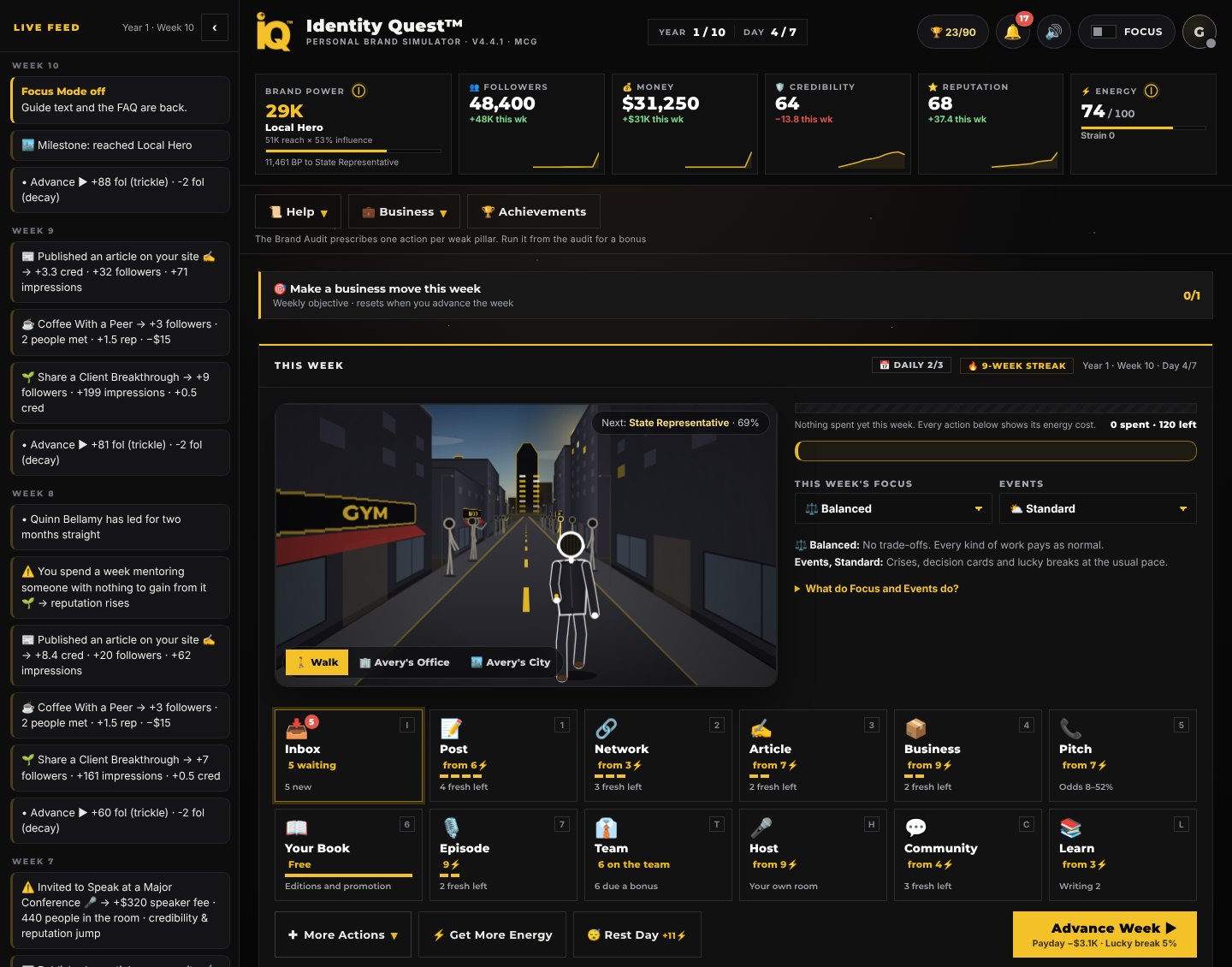 The Identity Quest board: Brand Power, followers, money, credibility, reputation, and energy above the world, where the player walks toward Brand City, beside the week’s focus, and twelve moves below: Inbox, Post, Network, Article, Business, Pitch, Book, Podcast, Team, Host, Community and Learn